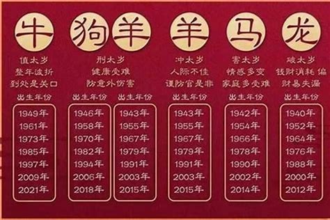 2027年生肖|2027年是属什么 2027年是属什么的是什么命